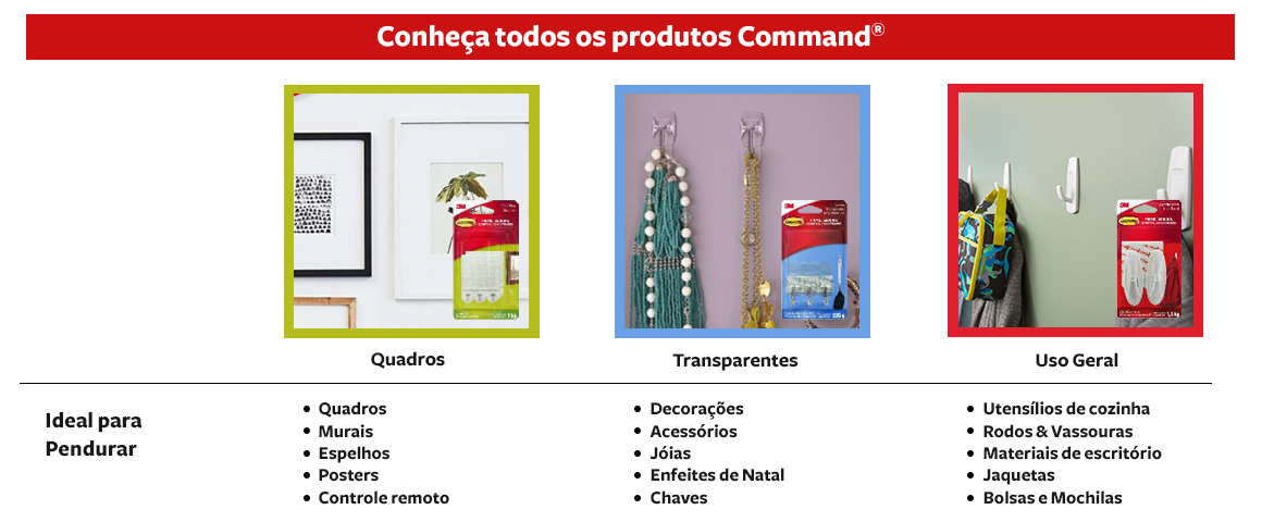 Pendurar quadro, Pendurar quadro sem furar, quadro sem furar, colocar quadro sem furar, Pendurar quadro sem prego, gancho para quadro, gancho adesivo para quadros, command quadro, pendurar quadro 3m, fita 3m para quadros, fita 3m para pendurar quadros