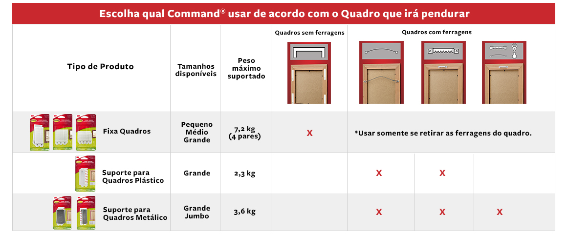 Pendurar quadro, Pendurar quadro sem furar, quadro sem furar, colocar quadro sem furar, Pendurar quadro sem prego, gancho para quadro, gancho adesivo para quadros, command quadro, pendurar quadro 3m, fita 3m para quadros, fita 3m para pendurar quadros