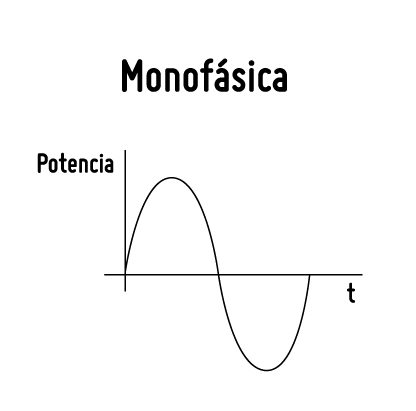 Monofsica