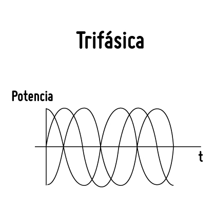 Trifsica