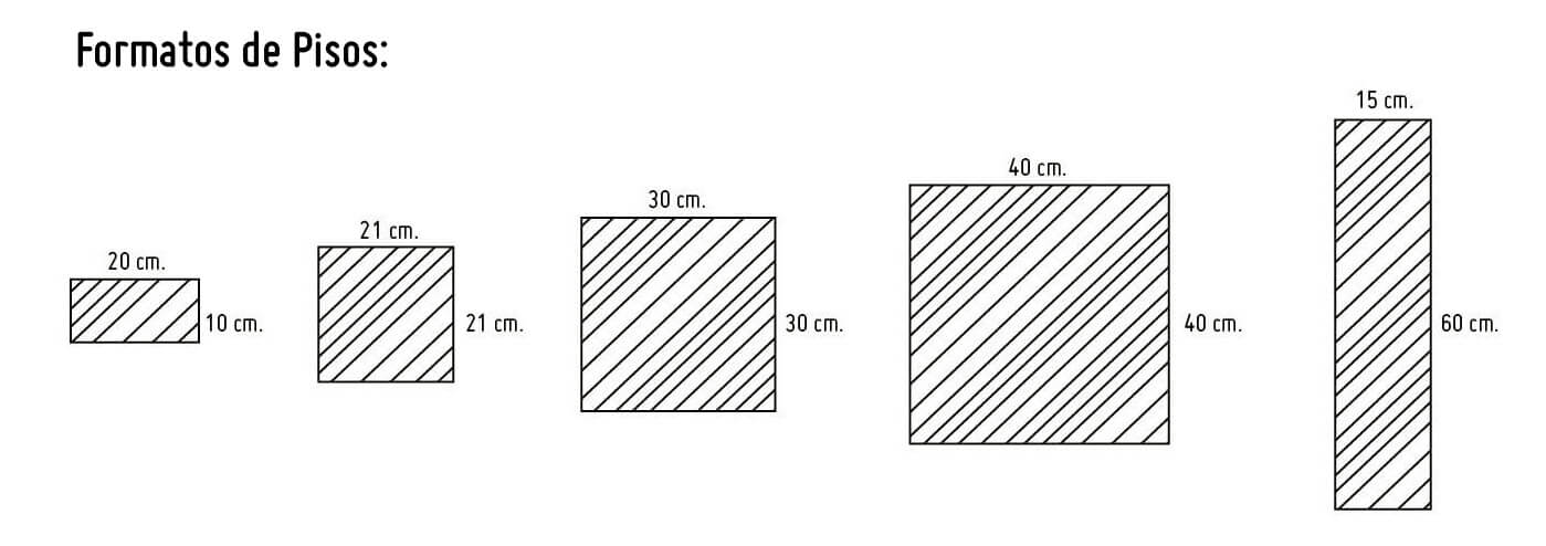 Formatos